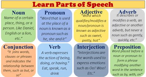 Parts Of Speech The Parts Of Speech With Examples And Rules Engrabic