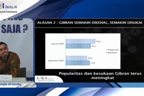 Hasil Survei LSI Denny JA Elektabilitas Paslon Nomor Urut 2 Prabowo