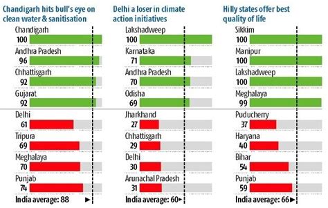 Safe Future How India Lags In Meeting Sustainable Development Goals