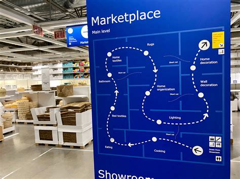 retail store layouts gempages