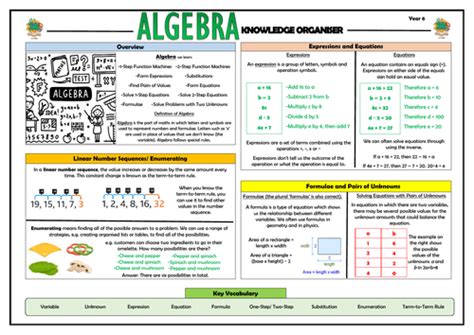 Year 6 Maths Complete Primary Knowledge Organisers Bundle Teaching