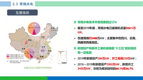 水电总院发布《中国可再生能源发展报告2019》公众