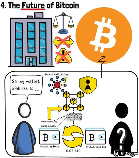 What Is A Bitcoin And How Does It Work