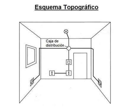 Diagrama De Instalaciones Electricas Pin De Adriano Dorelo E