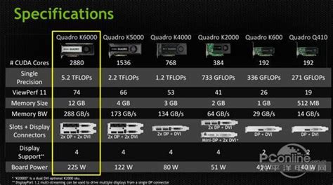 新一代boom！nv发布新旗舰12g显卡k6000 显卡资讯 太平洋电脑网pconline