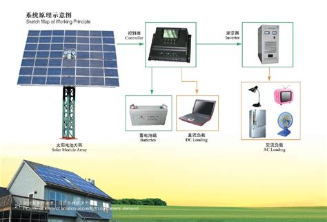 离网光伏发电系统图册 360百科