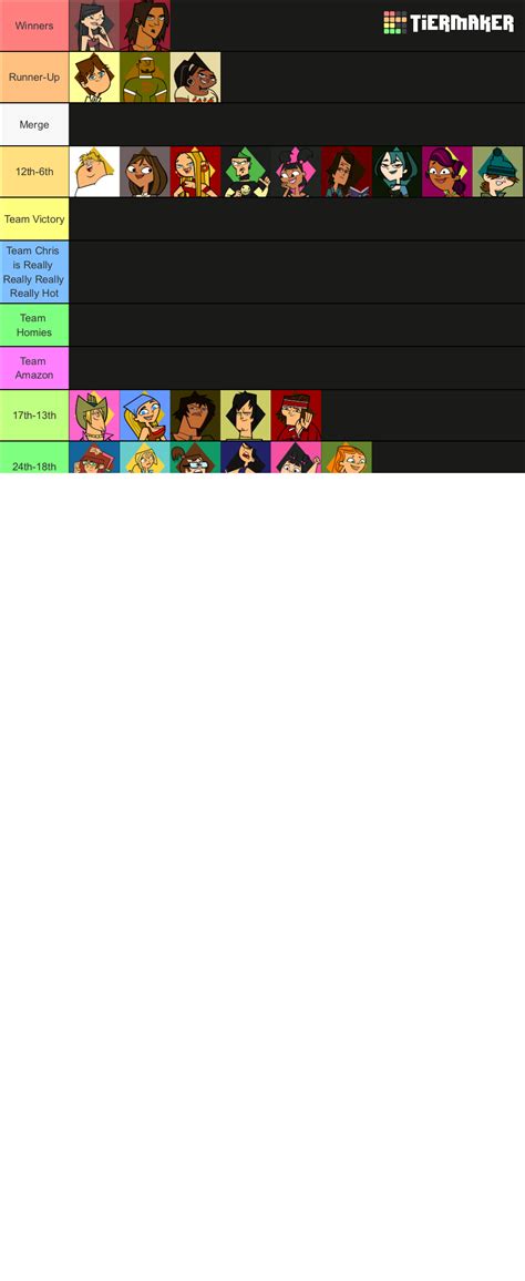 Total Drama World Tour My Way Tier List Community Rankings TierMaker