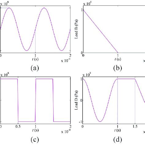 Drag-coefficient diagram. | Download Scientific Diagram