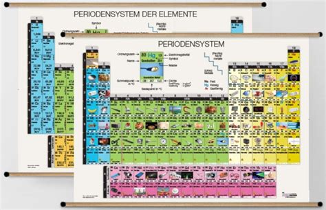 Periodic Table Of Elements German Cabinets Matttroy