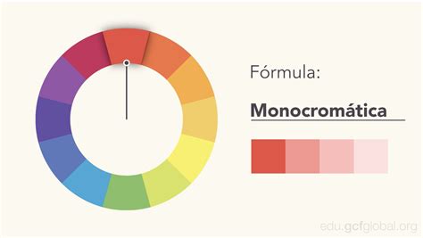 O Que S O Cores Monocrom Ticas Revoeduca