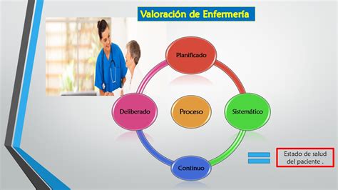 Semiologia En Enfermer A Semiologia Y Valoraci N De Enfermer A