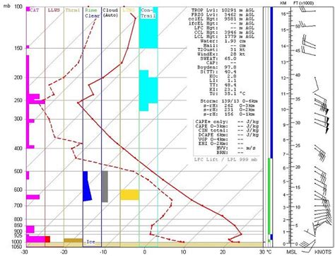 RAOB The Universal RAwinsonde OBservation Program