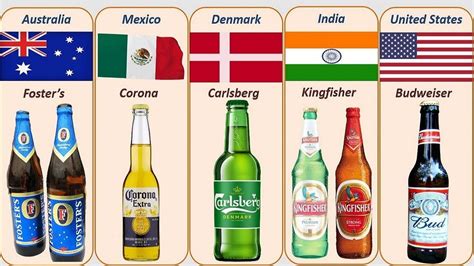 International Beers With Country Origin Famous Beer Brands Of