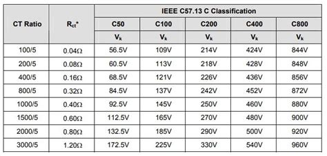 Standard Voltage Us