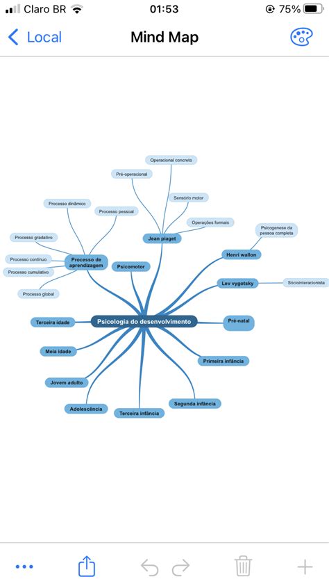 Abordagem Comportamental Mapa Mental Psicologia Do Desenvolvimento E Images