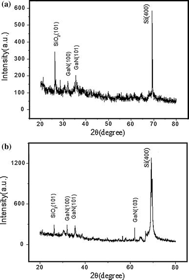 A Xrd Pattern Of Without Annealing Gan Nws B Xrd Pattern Of Gan Nws