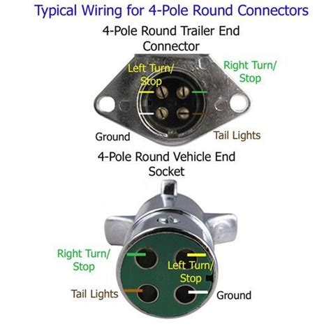 Pollak Heavy Duty 4 Pole Round Pin Trailer Wiring Socket Metal Vehicle End Pollak Trailer