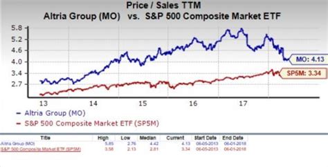 Should Value Investors Consider Altria (MO) Stock Now? | Nasdaq