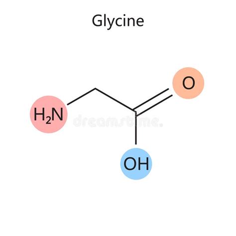 Medizinische Formel Glycin Diagramm Stock Abbildung Illustration Von