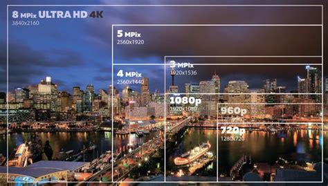 Native 4K vs True 4K vs 1080p Pixel Shift in 4K Projectors - The ...