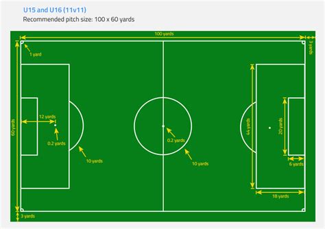 Soccer Field Dimensions In Yards