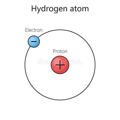 Hydrogen Atom Model Physics Vector Illustration Stock Illustration - Illustration of symbol ...