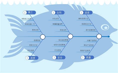 Ppt制作鱼骨图，教你如何在ppt中画出好看的鱼骨图哔哩哔哩bilibili