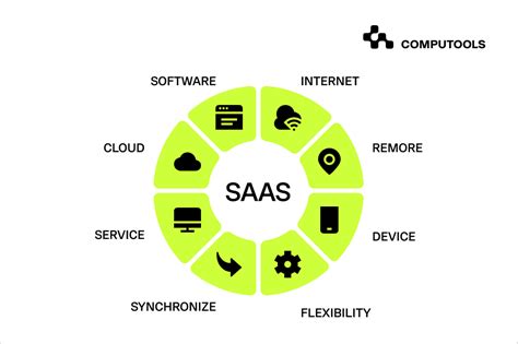 The Ultimate Guide To Choosing A Saas Development Company Computools