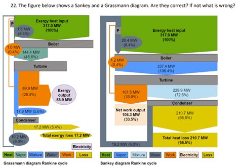 Solved 22 The Figure Below Shows A Sankey And A Grassmann