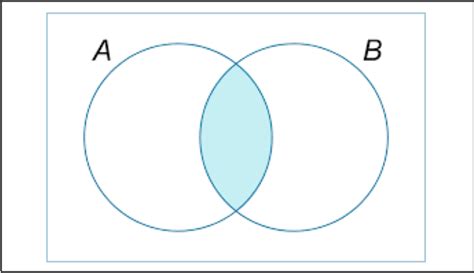 Ejemplos Del Diagrama De Venn