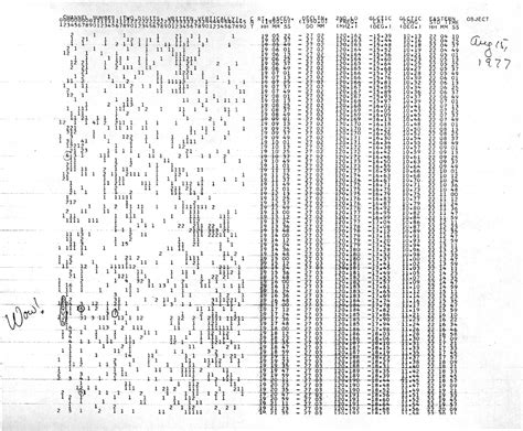 File:Wow signal spectrogram.svg - Wikipedia