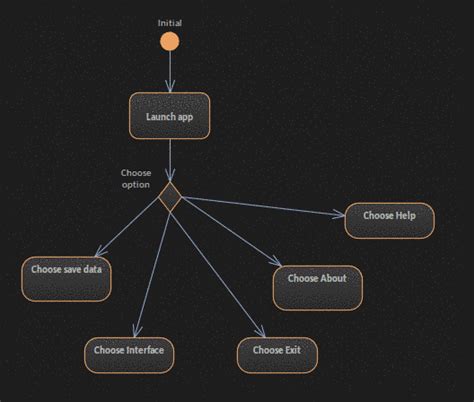 Uml Activity Diagram Is That Correct Way To Define Multiple