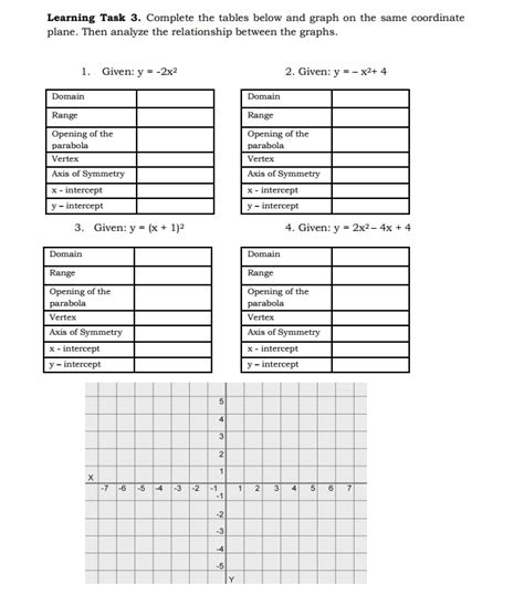 Solved Learning Task 3 Complete The Tables Below And Graph On The