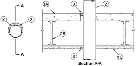 1 Hour Rated Concrete Floor Assembly System Viewfloor Co