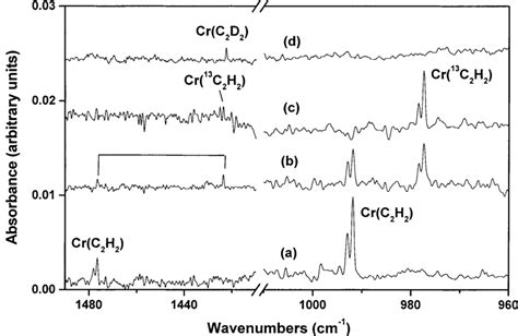 Infrared Spectra In The 1490 1410 And 1010 960 Cm 1 Regions From