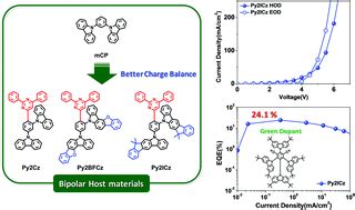 Pyrimidine Based Bipolar Host Materials For High Efficiency Solution