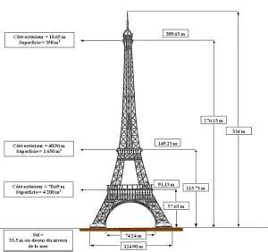 Tour Eiffel Taille Poids Prix De La Visite Nombre De Marches