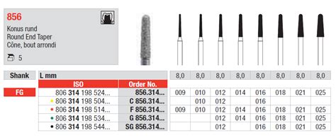 Edenta Diamond Burs 856 314 012 FG Medium Grit Pkt 5 City Dental