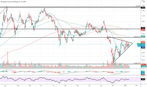 NCLH Stock Price and Chart — NYSE:NCLH — TradingView
