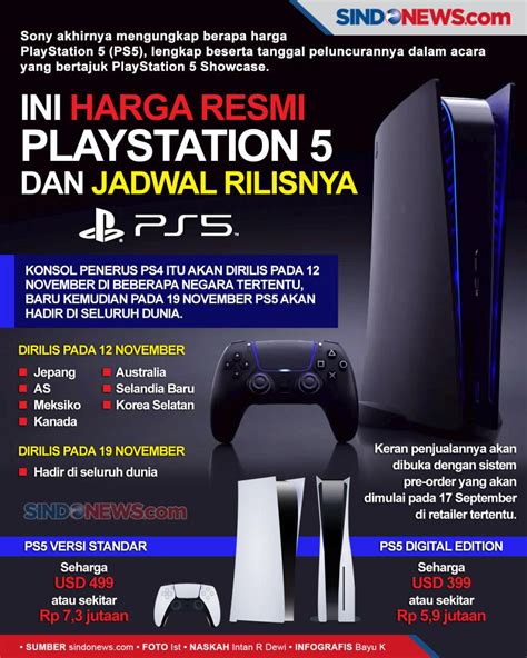 Sindografis Harga Resmi Playstation 5 Dan Jadwal Rilis Yang Diumumkan