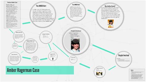 Amber Hagerman Case by Lauren Julich on Prezi