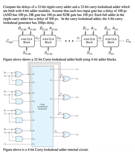 Solved Compare The Delays Of A 32 Bit Ripple Carry Adder And