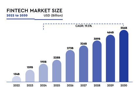 Top 6 Fintech Trends For 2025 What S Next In Finance Trinetix