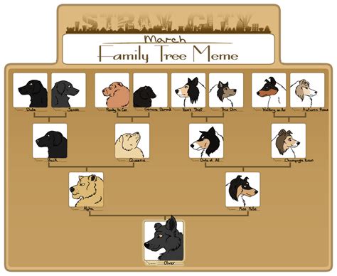 SC Oliver Family Tree by Nyrathis on DeviantArt