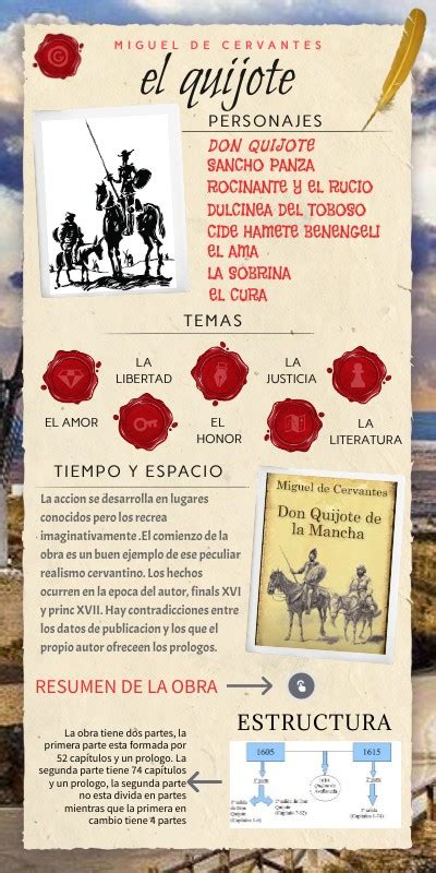 INFOGRAFÍA DEL QUIJOTE