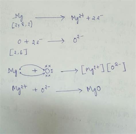 Magnesium Dot Structure