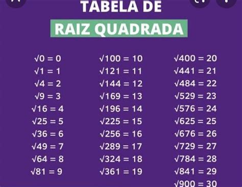 Raiz Quadrada De 20 Simplificada - Raiz quadrada exata de 5 - brainly.com.br