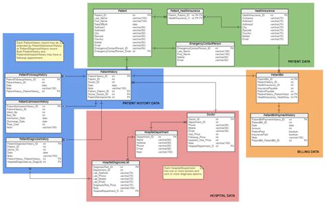 ER Diagram For A Hospital Management System Hospital Management System ...