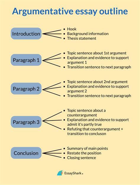 How To Write An Argumentative Essay Extreme Guide