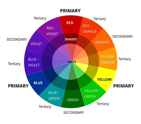 How To Use A Paint Colour Chart Newline Painting